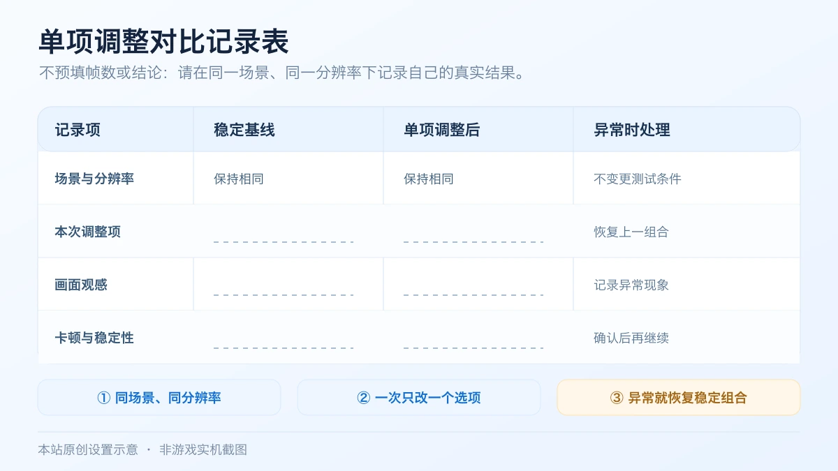 永劫无间画面设置单变量对比与异常回退记录表
