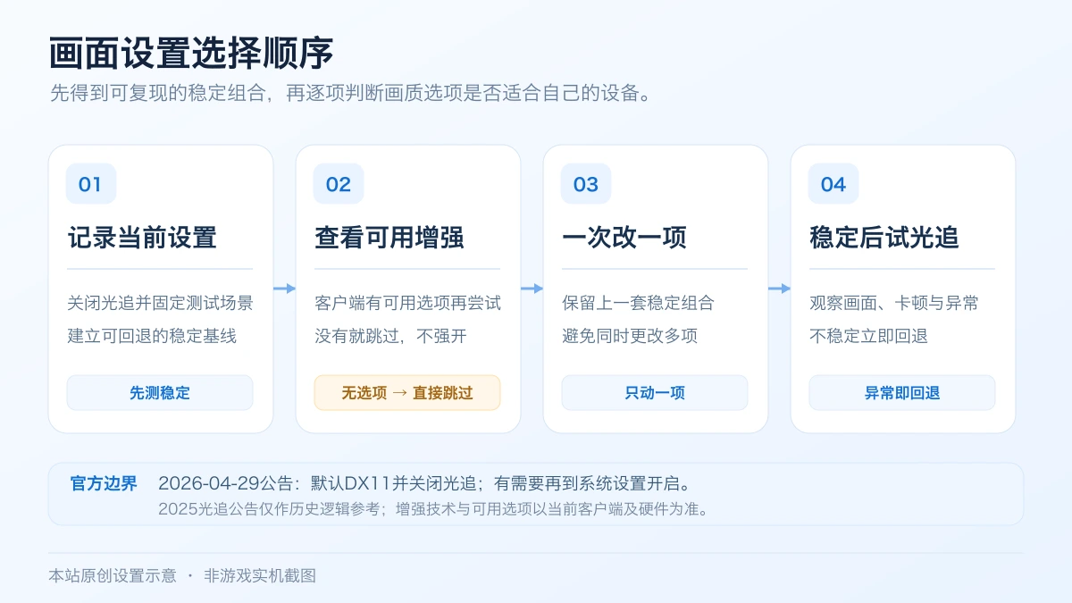 永劫无间DX12光追与图像增强设置选择流程