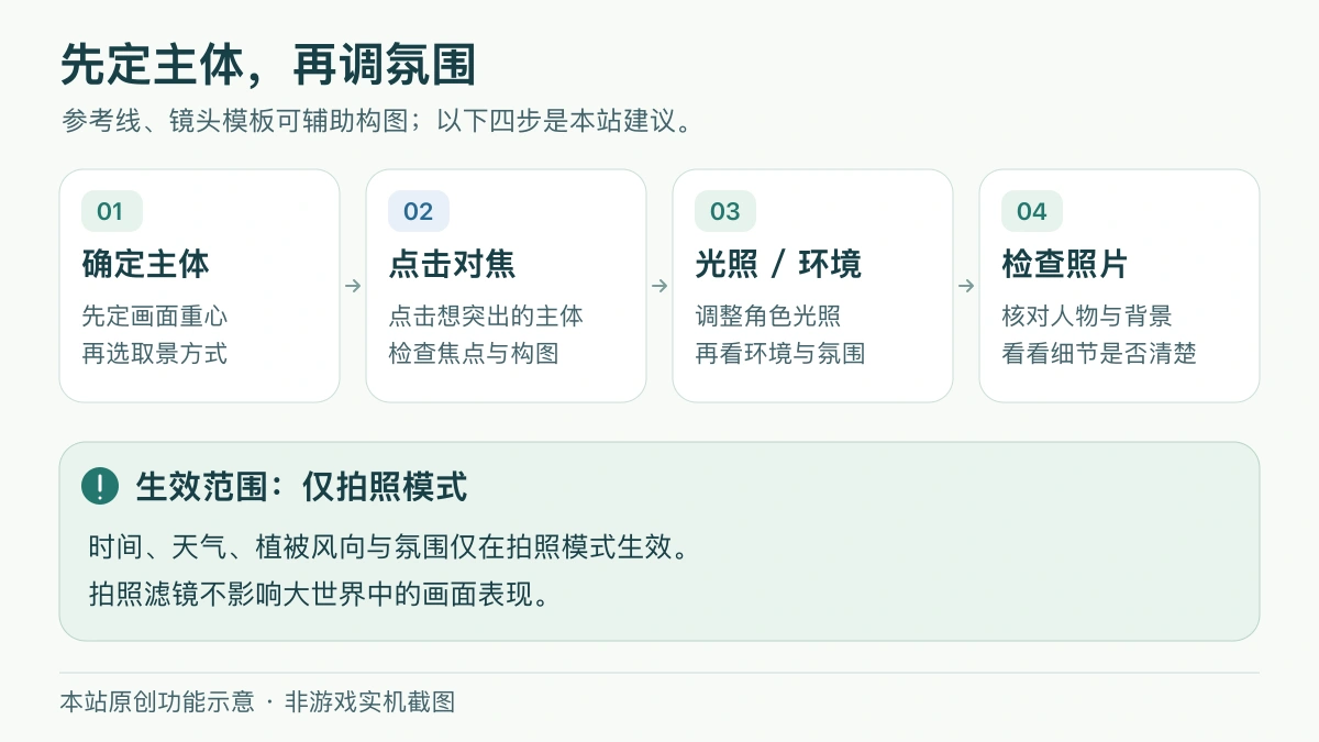 鸣潮拍照确定主体、点击对焦、调整光照与环境、检查照片的四步建议，以及环境和拍照滤镜的模式内生效范围